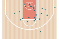 开云足球直播-尼克斯三连败止步，湖人连胜晋级