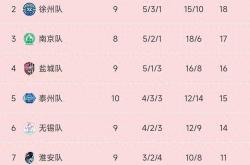 开云体育平台APP-顶尖球队战绩不俗，积分榜上跻身前列的简单介绍