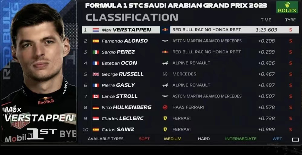 阿斯顿马丁险胜迈凯伦,周冠宇扛起全队的简单介绍 阿斯顿马丁险胜迈凯伦,周冠宇扛起全队的简单介绍