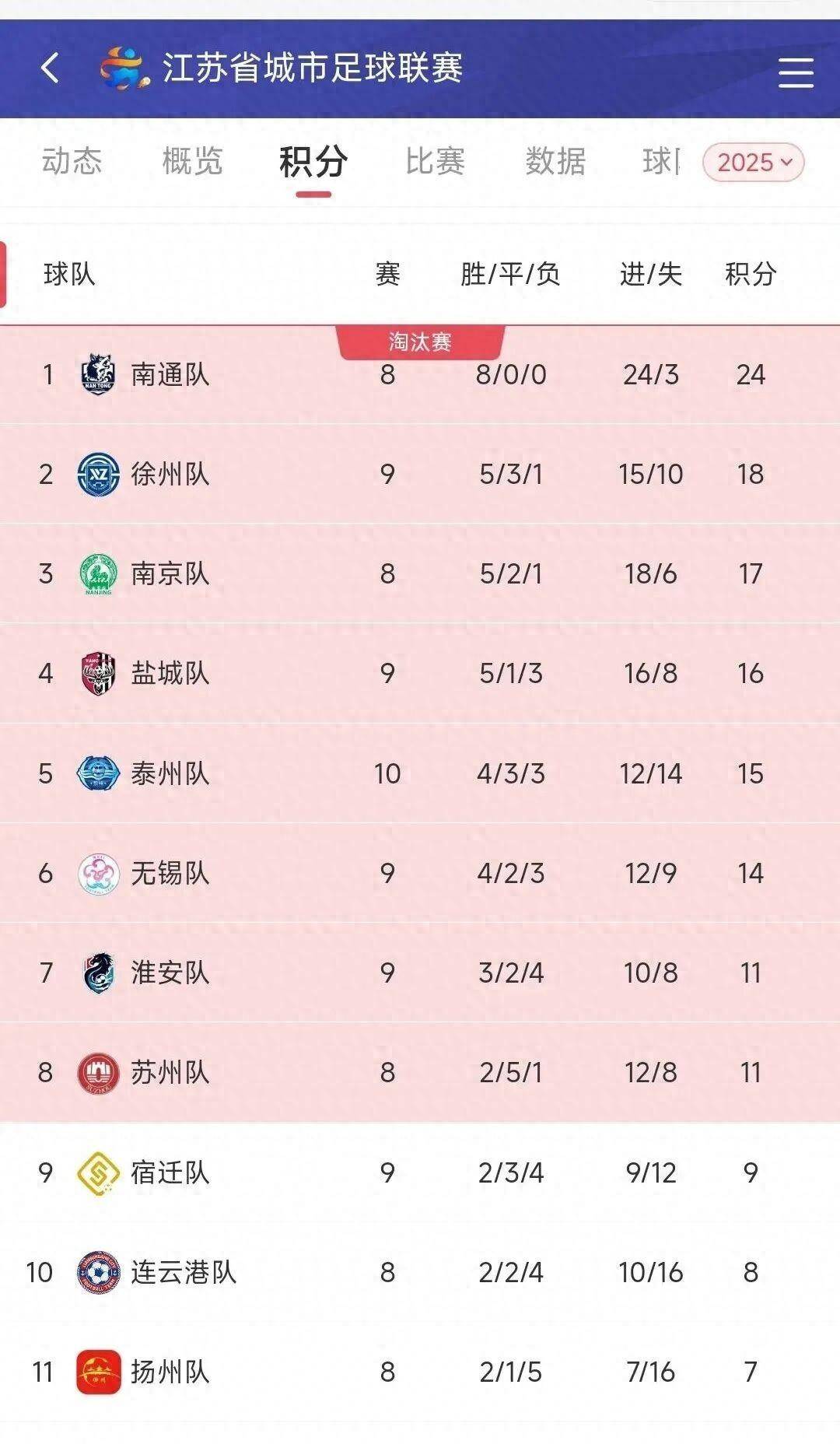 顶尖球队战绩不俗,积分榜上跻身前列的简单介绍 顶尖球队战绩不俗,积分榜上跻身前列的简单介绍